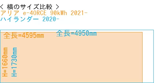 #アリア e-4ORCE 90kWh 2021- + ハイランダー 2020-